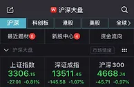 避险情绪升温，沪银飙涨超8%！A股低开，沪指跌0.81%