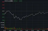 沪指探底回升收跌0.24% 军工股火爆十余股涨停