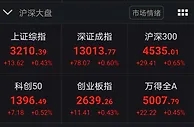 A股三大股指27日高开 沪指涨0.43%重回3200点