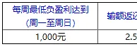 平博7月真人YL场 周周输额返还2.5% 最高2000元