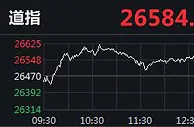 美三大股指集体收涨 搜狗涨近48%