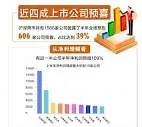 A股半年报业绩哪家强？养猪和防疫板块业绩亮眼