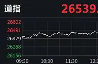 美股集体收高：道指升逾160点，柯达暴涨318%