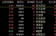 沪指围绕3300点展开争夺 生物疫苗板块继续强势领涨