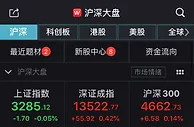 A股三大股指宽幅震荡：沪指翻绿，黄金板块逆市领涨