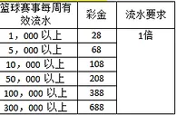 热博-NBA 霸气回归！流水回馈尽情玩篮球！彩金助攻 688 共欢庆！