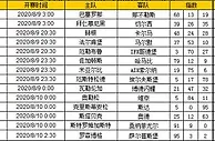 胜负彩第20021期初盘推荐