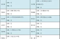 足彩伤停：斯达俩主力伤停 罗森博格6将缺阵