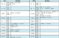 足彩伤停：狼队后防悍将伤缺 马尔默头号射手停赛