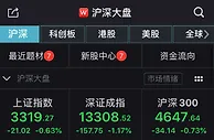 沪指重回3300点整数关口 两市逾2300股下跌