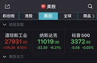 美股本周集体上涨：道指涨1.81%，标普500指数涨0.64%