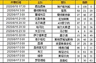 胜负彩第20023期初盘推荐