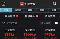 创指涨1.98% 创业板注册制首日新股集体飘红