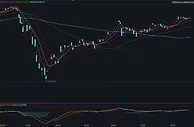 美股高开道指涨0.7% 电子消费板块领涨