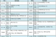 足彩伤停：马尔默4将伤缺 哈马比主力后卫停赛