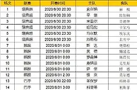 胜负彩第20026期初盘推荐