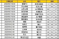 胜负彩第20027期初盘推荐