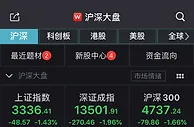 隔夜美股暴跌，A股集体低开：创指跌超2%，超3400股飘绿！