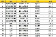 胜负彩第20028期初盘推荐