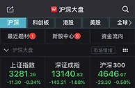 A股震荡下行：沪指半日跌0.34%，酿酒板块领跌