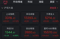 上证指数重回3300点 创业板成交额首超沪市