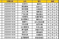 胜负彩第20029期初盘推荐