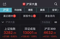 A股港股齐高开！创指涨超1% 智能物流等涨幅居前
