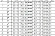 玩球资讯：不少学生涉案！泉州这710人贩卖银行卡被曝光，名单公布！有你认识的吗？