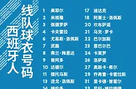 足球资讯：西班牙人公布新赛季球员号码：武磊依然身穿7号
