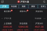 沪深两市集体回暖沪指涨0.79% 电源设备板块领涨