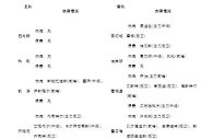足彩伤停：莱斯特城3将缺阵 斯图加特8人伤缺