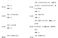足彩伤停：纽卡斯尔4主力缺阵 奥萨苏纳锋线受损