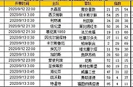 胜负彩第20030期初盘推荐