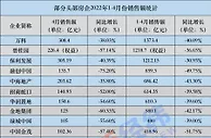 18家头部房企4月销售额腰斩，市场改善何时到来？