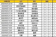 胜负彩第20038期初盘推荐