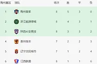 足球资讯：中国足坛唯一不败球队！恒大二队要冲超