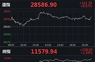 美股三连阳：纳指涨1.39%，大型科技股普涨