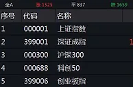 A股集体高开：创指涨0.11% 汽车板块强势