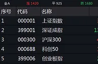 A股开盘涨跌不一：沪指涨0.07% 黄金板块强势