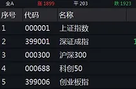 沪指震荡收涨0.13%，供气供热、煤炭等板块走强