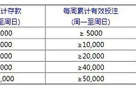 平博 CBA新赛季周周赢好礼，最高500元