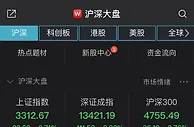 A股高开低走：创指失守2700点，量子通信概念逆市大涨