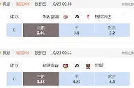 足球赛报：欧罗巴2串1组合，埃因霍温VS格拉纳达+勒沃库森VS尼斯