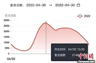 “五一”假期拉开帷幕 大数据平台显示全国未出现大幅拥堵