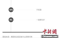 报告：约九成求职者希望被允许远程居家办公