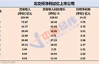 硬核“小而美”，北交所上市公司2021年仅一家亏损！