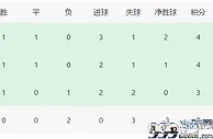 国米VS萨尔茨堡红牛前瞻：王牌双腰坐镇，恰20领衔，南美两大神锋冲锋