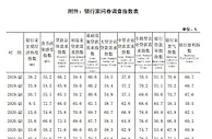 央行发布二季度银行家问卷调查报告 银行业景气指数66%