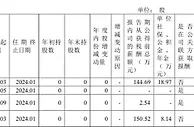 厦门银行任免党委书记：姚志萍“空降”，回应称是正常变动