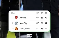 差距有点大！英超前三净胜球：阿森纳40，曼城42......曼联6